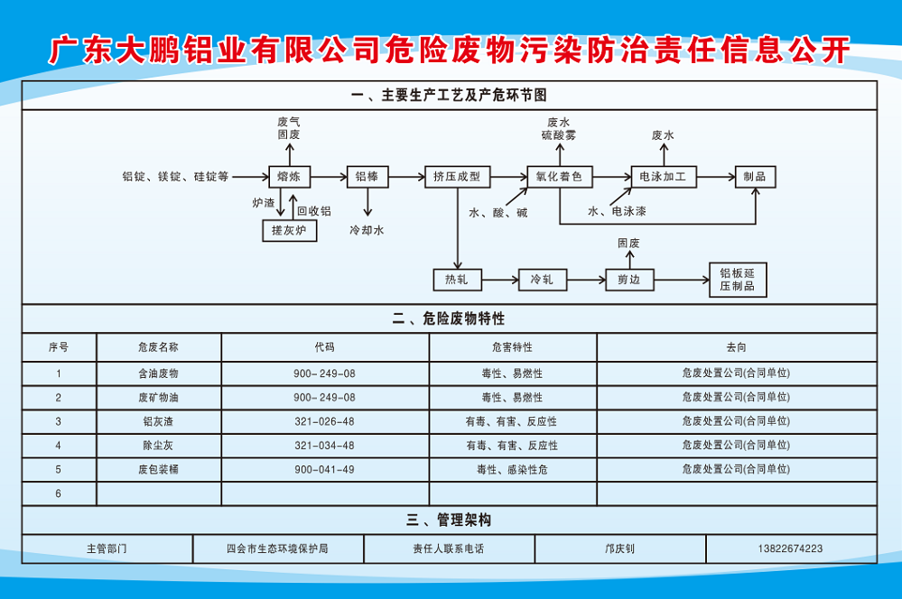危險(xiǎn)廢物污染防治責(zé)任信息公開